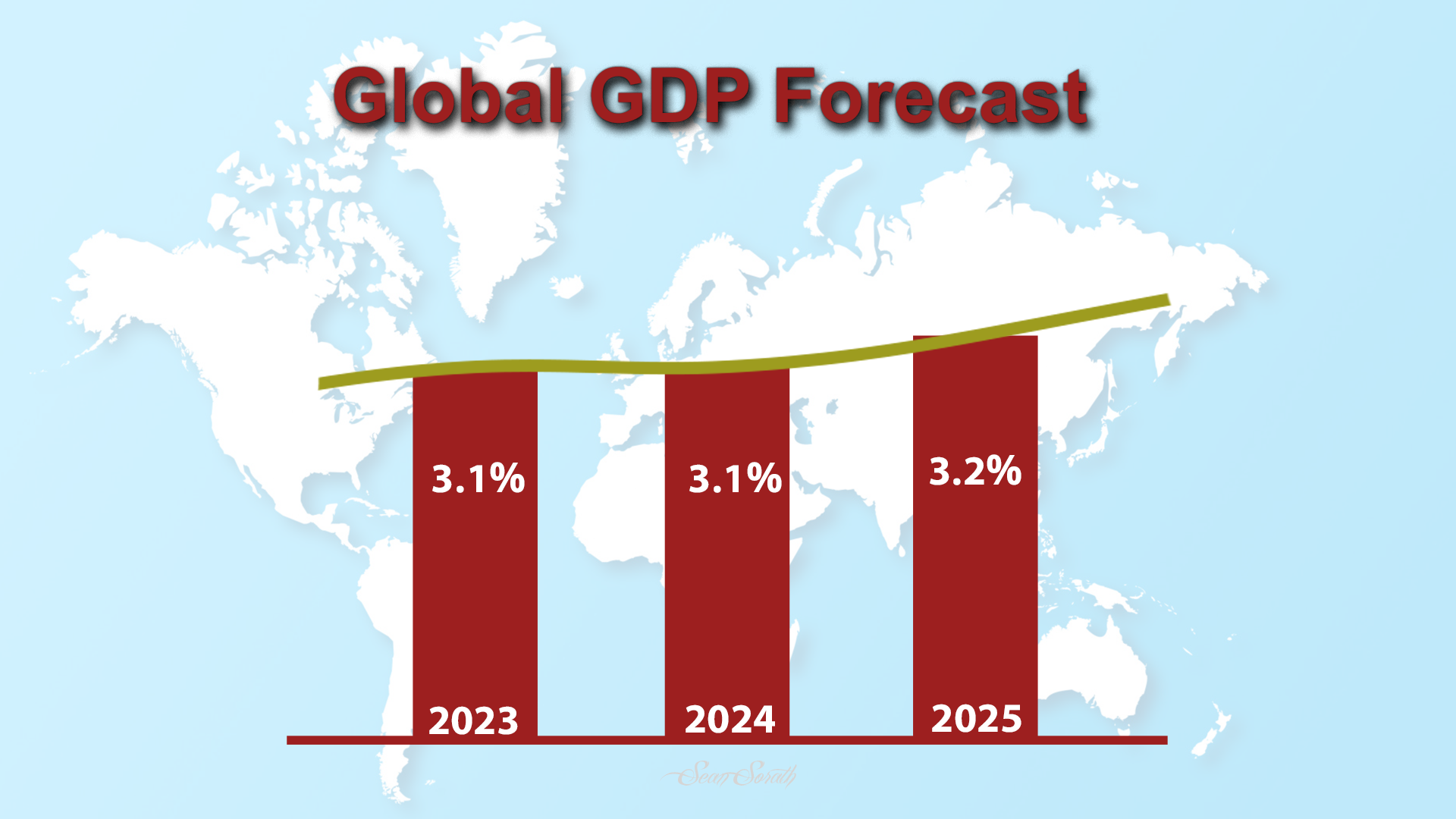 global economic outlook