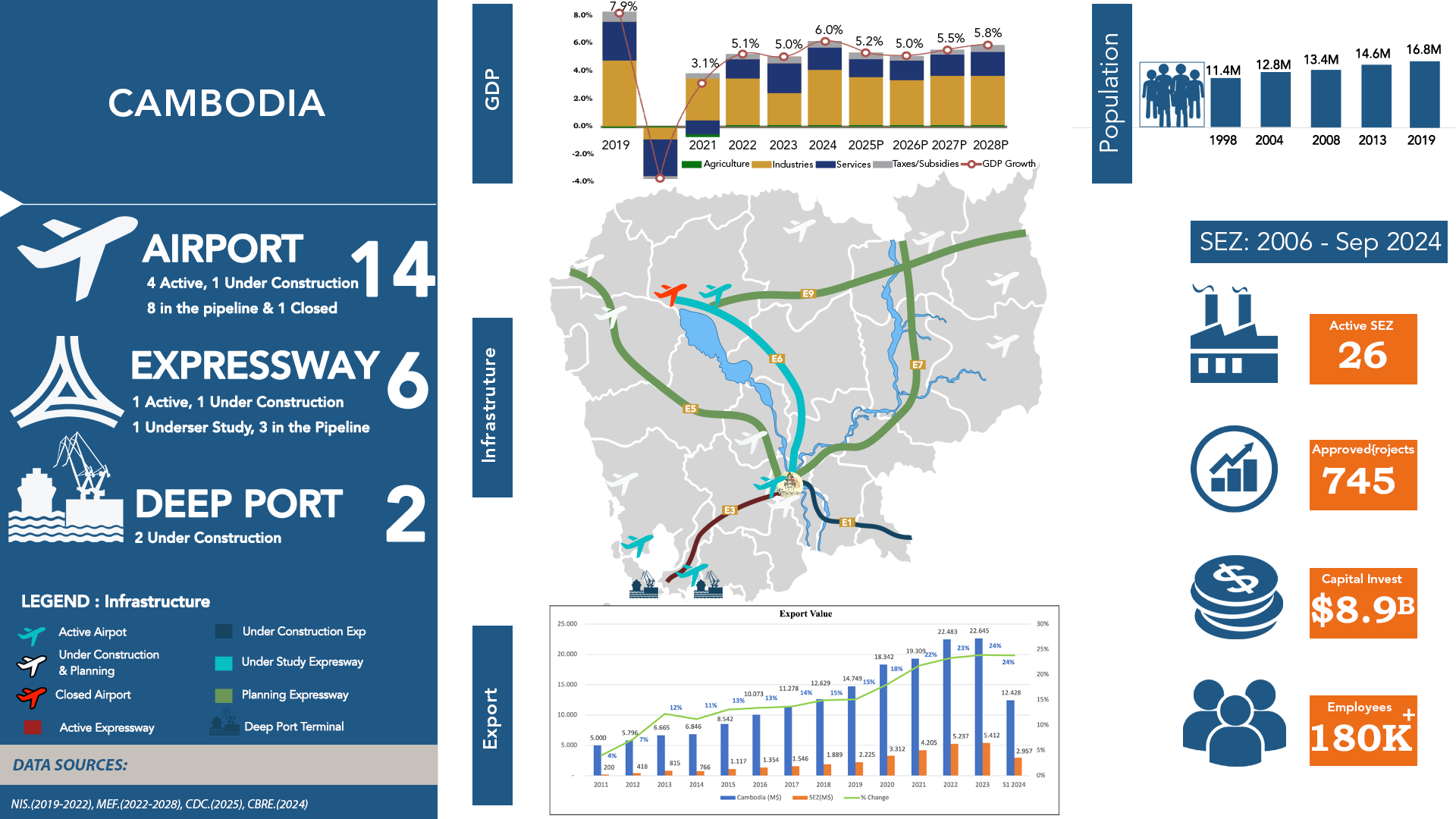 CAMBODIA DASHBOARD cambodia_economy